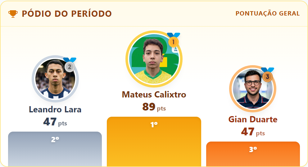 Pódio do período com os 3 melhores jogadores