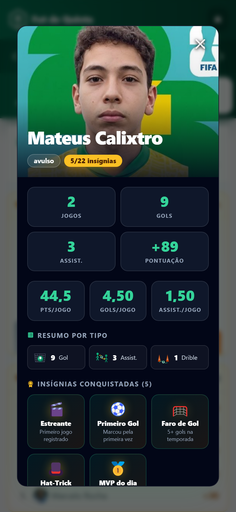 Perfil de craque com insígnias